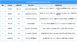 2025年中國創(chuàng)新藥重點(diǎn)企業(yè)綜合競(jìng)爭(zhēng)力排名（圖）