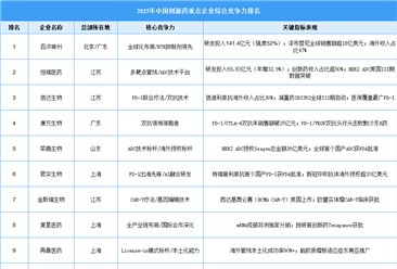 2025年中国创新药重点企业综合竞争力排名（图）