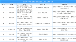 2025年中國(guó)最受消費(fèi)者喜愛的十大皮卡品牌排行榜（附榜單）
