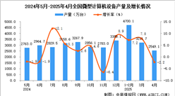2025年4月全國微型計(jì)算機(jī)設(shè)備產(chǎn)量數(shù)據(jù)統(tǒng)計(jì)分析