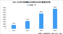 2025年中國(guó)潮玩相關(guān)企業(yè)注冊(cè)量及行業(yè)競(jìng)爭(zhēng)格局分析（圖）