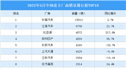 2025年5月中國(guó)皮卡廠商銷量排行榜TOP10（附榜單）