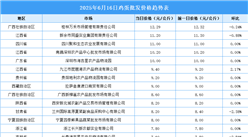 2025年6月17日全国各地最新鸡蛋价格行情走势分析
