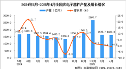 2025年4月全国光电子器件产量数据统计分析