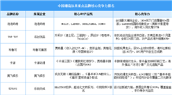 2025年中國潮流玩具重點品牌核心競爭力排名（圖）