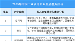 2025年中国工业设计企业发展潜力排名