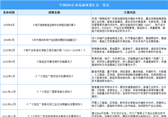 2025年中国EDA行业最新政策汇总一览（表）