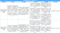 2025年中国数控机床特色产业集群竞争力分析（图）