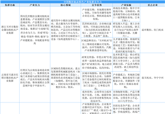 2025年中国数控机床特色产业集群竞争力分析（图）