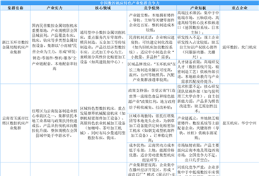 2025年中国数控机床特色产业集群竞争力分析（图）
