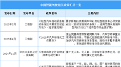 2025年中國智能駕駛行業(yè)最新政策匯總一覽（圖）