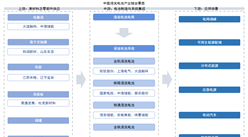 2025年中国液流电池产业链图谱及投资布局分析（附产业链全景图）