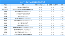 2025年6月18日全国各地最新白条猪价格行情走势分析