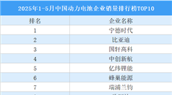 2025年1-5月中國動力電池企業(yè)銷量排行榜TOP10（附榜單）