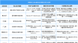 2025年中國(guó)本土EDA重點(diǎn)企業(yè)綜合實(shí)力名單（圖）