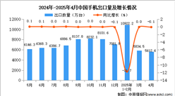 2025年4月中国手机出口数据统计分析：出口量5612.6万台