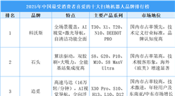 2025年中国最受消费者喜爱的十大扫地机器人品牌排行榜（附榜单）