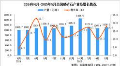 2025年5月全國(guó)磷礦石產(chǎn)量數(shù)據(jù)統(tǒng)計(jì)分析