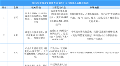 2025年中國最受消費(fèi)者喜愛的十大洗地機(jī)品牌排行榜（附榜單）
