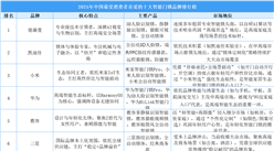 2025年中國(guó)最受消費(fèi)者喜愛的十大智能門鎖品牌排行榜（附榜單）