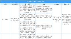 2025年中国集成电路产业区域竞争力分析（图）