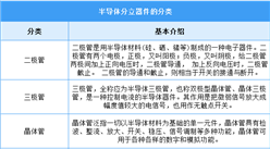 2025年中国半导体分立器件行业市场前景预测研究报告（简版）