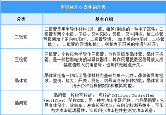 2025年中國(guó)半導(dǎo)體分立器件行業(yè)市場(chǎng)前景預(yù)測(cè)研究報(bào)告（簡(jiǎn)版）