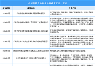 2025年中国智能安防行业最新政策汇总一览（表）