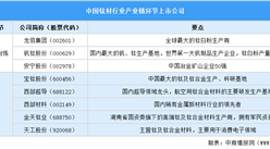 2025年中国钛材行业上市公司全方位对比分析（企业分布、经营情况、业务布局等）