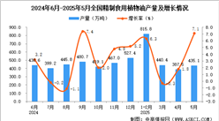 2025年5月全国精制食用植物油产量数据统计分析