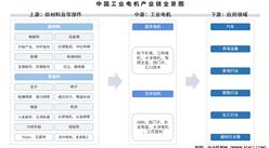 2025年中國(guó)工業(yè)電機(jī)產(chǎn)業(yè)鏈圖譜及投資布局分析（附產(chǎn)業(yè)鏈全景圖）