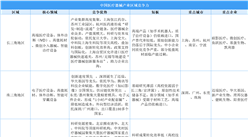 2025年中国医疗器械产业区域竞争力分析（图）