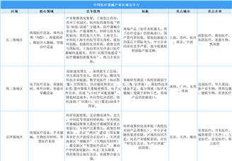 2025年中國(guó)醫(yī)療器械產(chǎn)業(yè)區(qū)域競(jìng)爭(zhēng)力分析（圖）