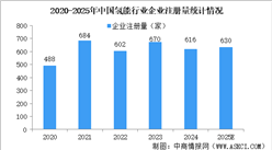 2025年中國(guó)氫能行業(yè)現(xiàn)狀（圖）