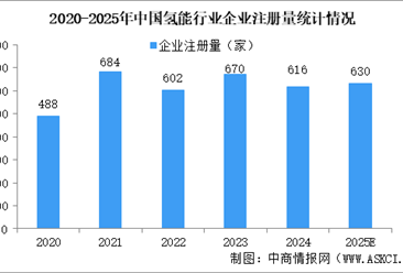 2025年中国氢能行业现状（图）