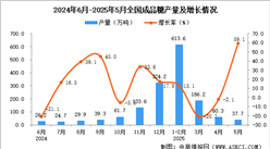 2025年5月全國(guó)成品糖產(chǎn)量數(shù)據(jù)統(tǒng)計(jì)分析