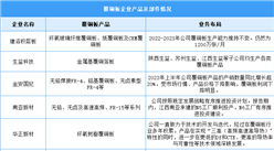 2025年中國(guó)覆銅板產(chǎn)量及企業(yè)布局情況預(yù)測(cè)分析（圖）