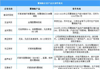 2025年中國覆銅板產(chǎn)量及企業(yè)布局情況預(yù)測分析（圖）