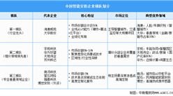 2025年中國智能安防企業(yè)注冊量及重點企業(yè)分析（圖）
