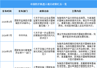 2025年中國醫(yī)療機器人行業(yè)最新政策匯總一覽（圖）