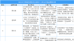 2025年中國最受消費者喜愛的十大黃金首飾品牌排行榜（附榜單）