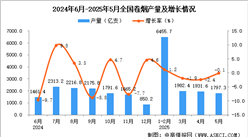 2025年5月全國(guó)卷煙產(chǎn)量數(shù)據(jù)統(tǒng)計(jì)分析