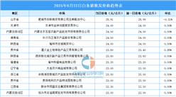 2025年6月23日全国各地最新白条猪价格行情走势分析