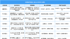 2025年中国协作机器人重点企业竞争力排名（附名单）