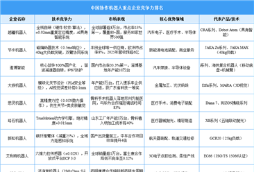 2025年中国协作机器人重点企业竞争力排名（附名单）