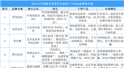2025年中國(guó)最受消費(fèi)者喜愛的十大家紡品牌排行榜（附榜單）