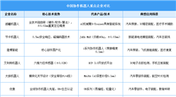 2025年中國協作機器人市場規模預測及重點企業對比分析（圖）