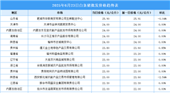 2025年6月24日全国各地最新白条猪价格行情走势分析