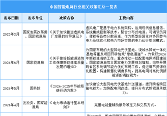 2025年中國智能電網(wǎng)行業(yè)最新政策匯總一覽（圖）