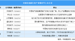 2025年中國充電樁行業(yè)上市公司全方位對比分析（企業(yè)分布、經(jīng)營情況、業(yè)務(wù)布局等）